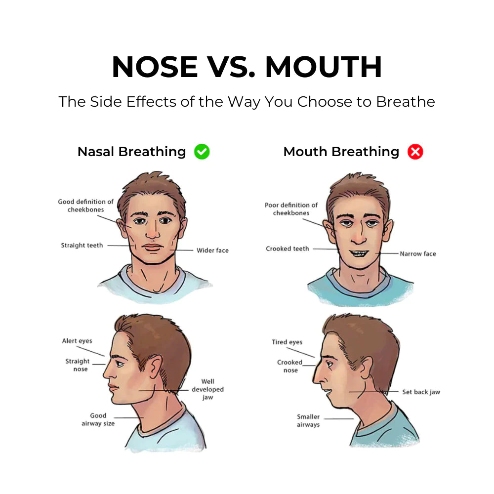 Regenex - Sleep Mouth Tape (1 Month Supply)